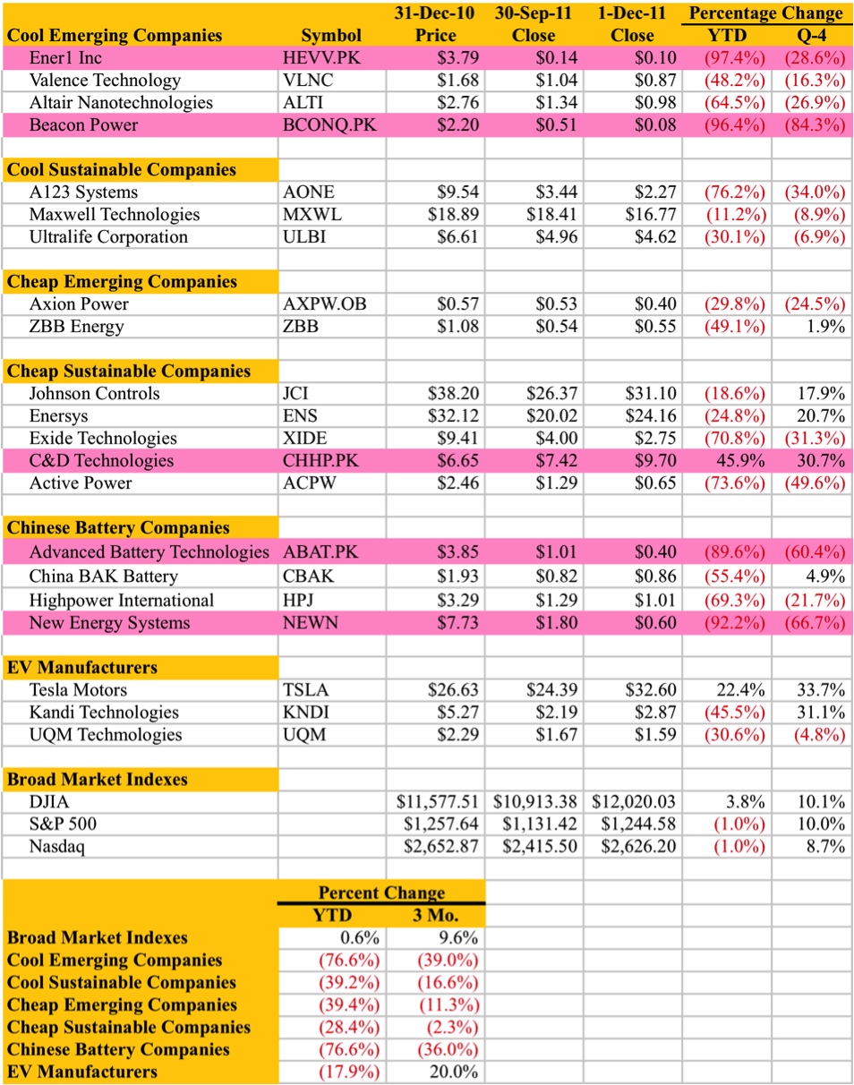 12.2.11 Cull List.png