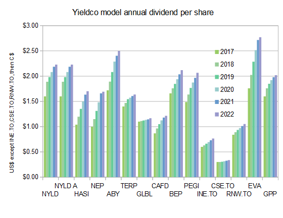 5 yr dividend