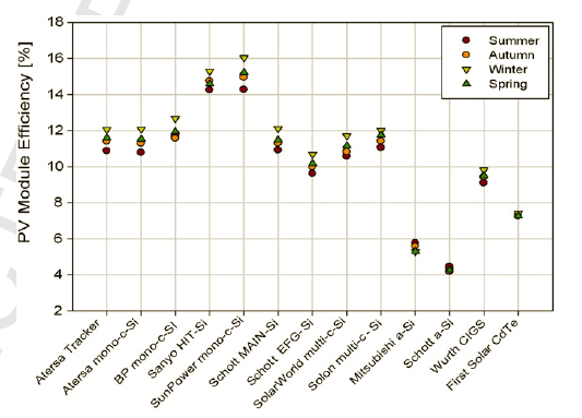 Fig 4 - pv module efficiency.bmp