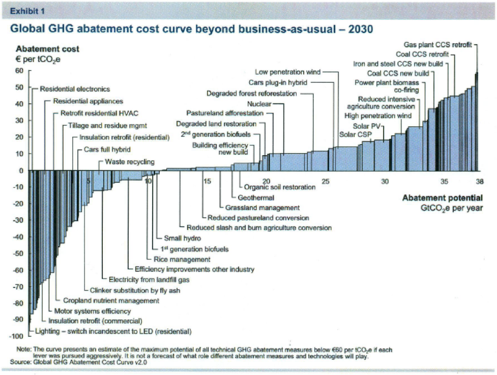 McKinsey Graph.png