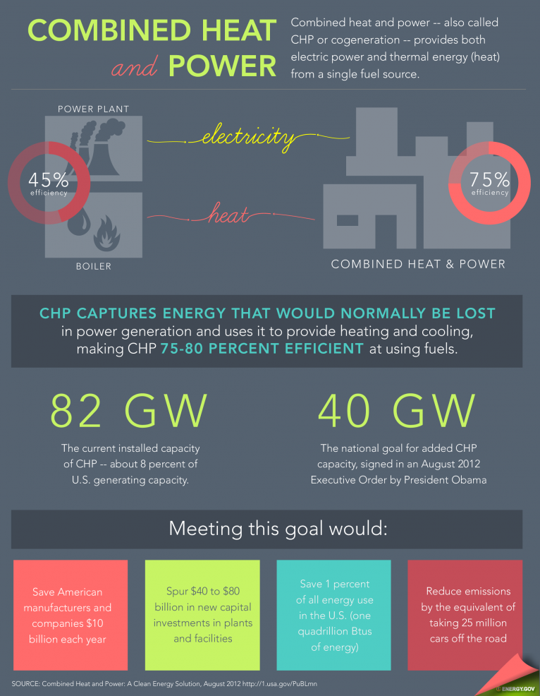 combined heat and power-DOE.png