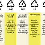 Plastics recycling numbers