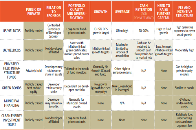 Capital suppliers to renewable deals