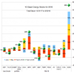 Ten Clean Energy Stocks for 2018 h1 total return