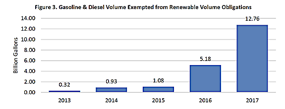 exemption volumes