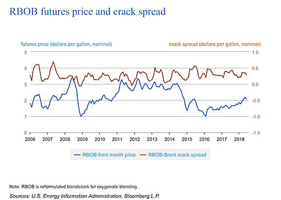 refinery profitability