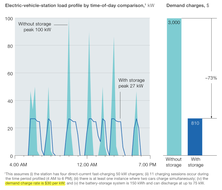 DCFC-load-profile.png