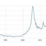 uranium spot price