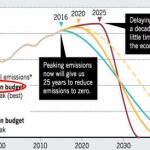 decarbonization