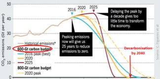 decarbonization