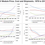 PV pricing trends