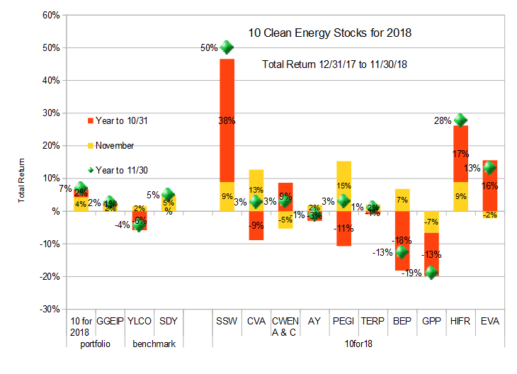 Oncor Stock Chart