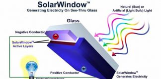 solarwindow