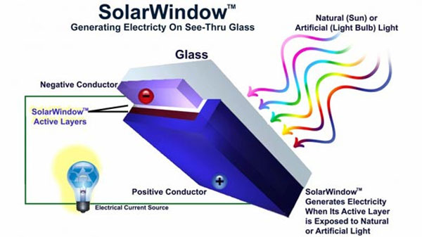 solarwindow