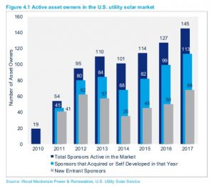 ASSET_OWNERS_IN_UTILITY-SCALE_SOLAR_581_510_80-300x263.jpg