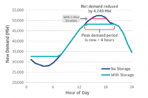 Fluence_Net_Peak_by_Duration2-300x199.png