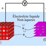 Lithium Ion Battery Diagram