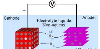 Lithium Ion Battery Diagram