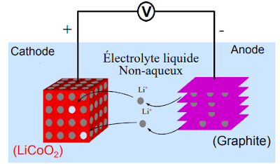 Lithium Ion Battery Diagram