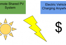 car insurers and community solar