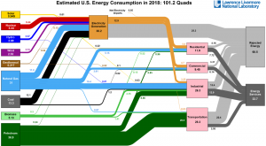 Energy_2018-LLNL-b-300x165.png