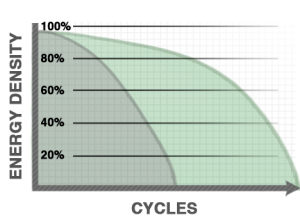 dencity-cycles-SDP-3dfs3-300x224.png