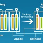 SS Battery Diagram