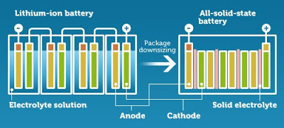 quantum-glass-battery-stock-name