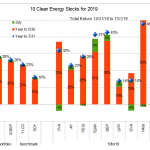 July 2019 chart 10CES