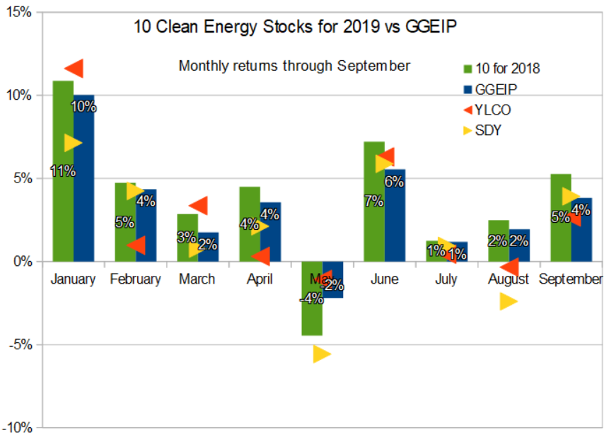 10 for 19 v GGEIP monthly