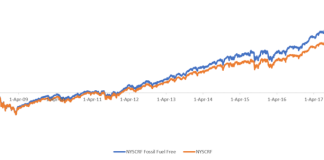 The cost of Fossil Fuels to pensions