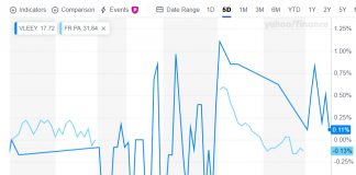 VLEEY vs FR.PA