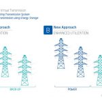 grid storage diagram