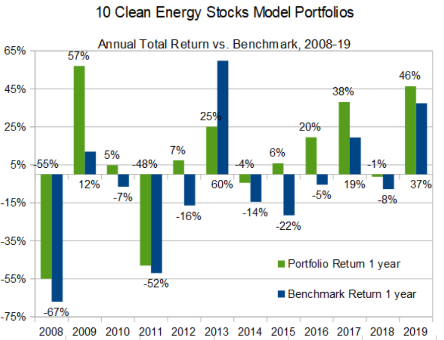 Stock market