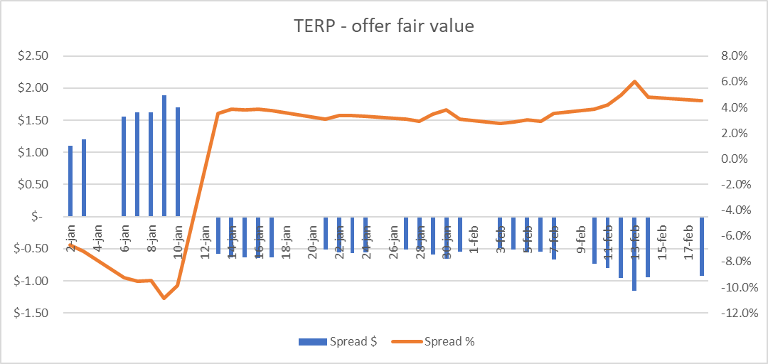 TERP BEP price spread
