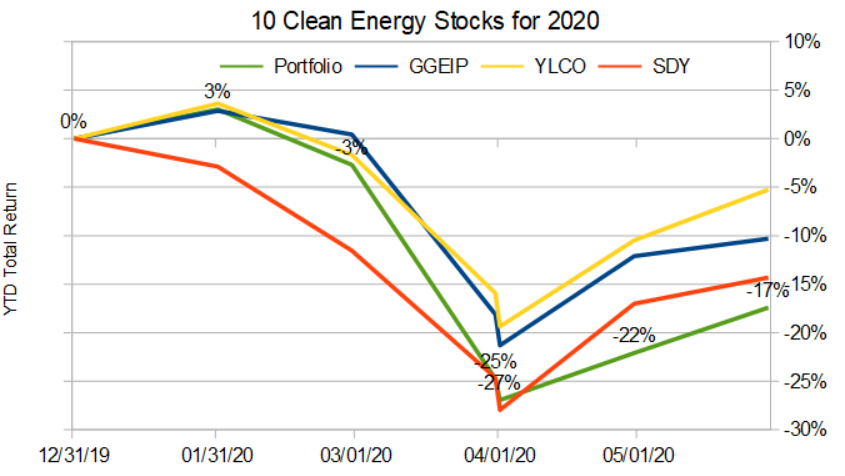 10 CES May overall