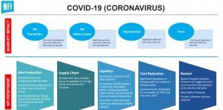 NFI Covid impact