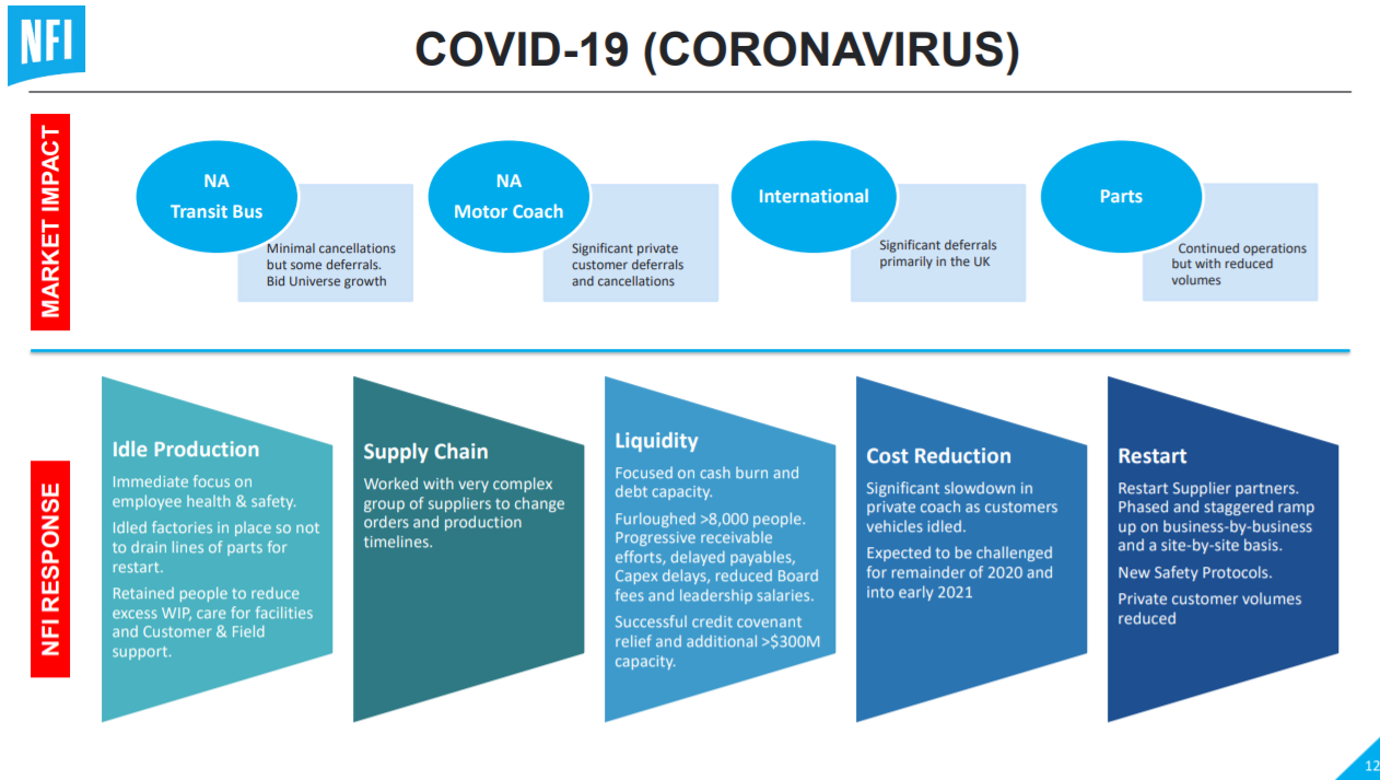 NFI Covid impact