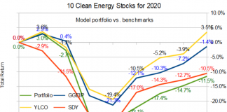 total returns