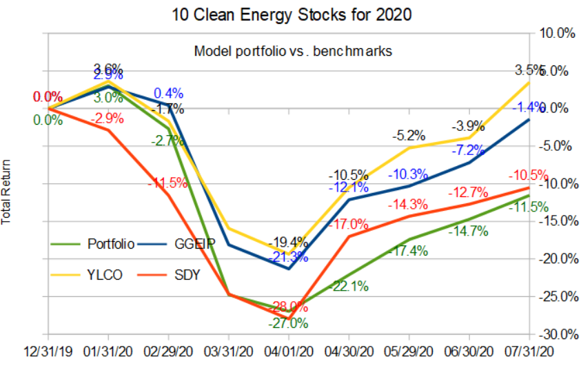 total returns