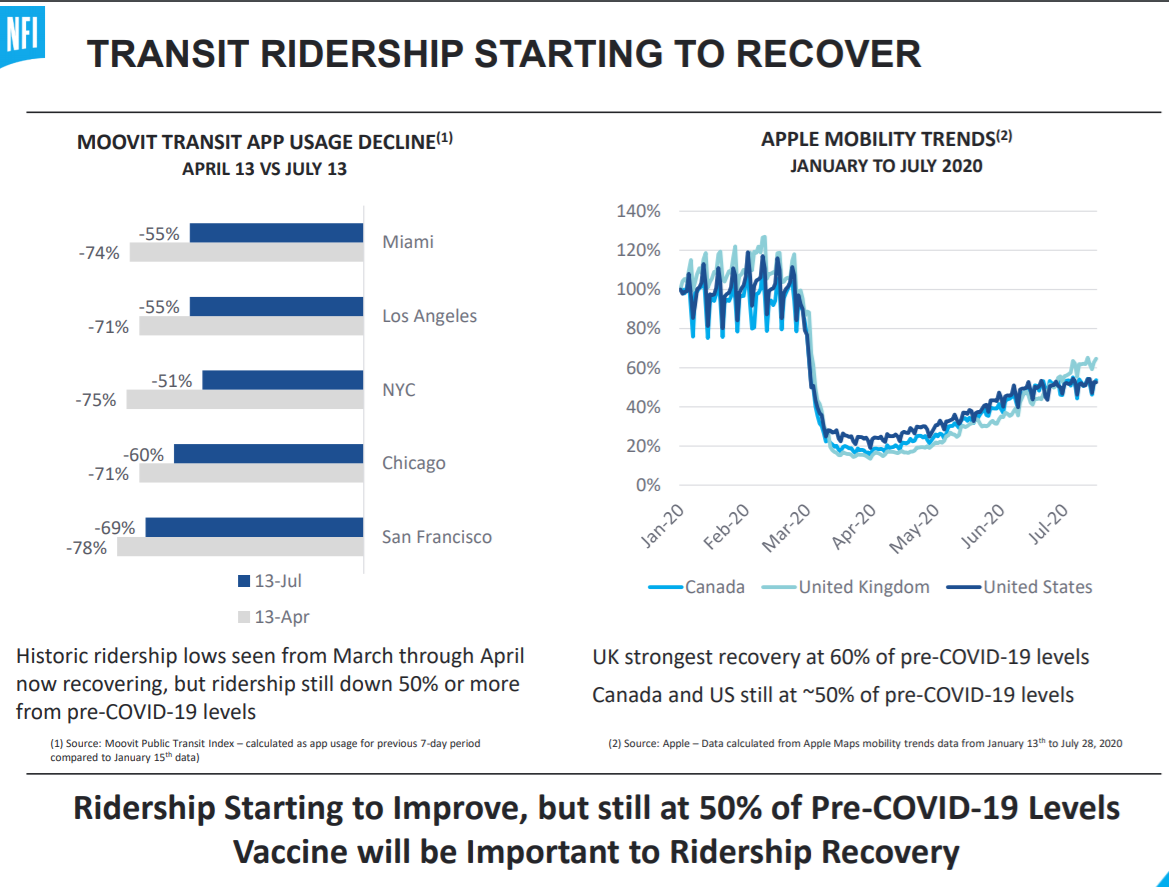 transit ridership