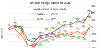 perf chart