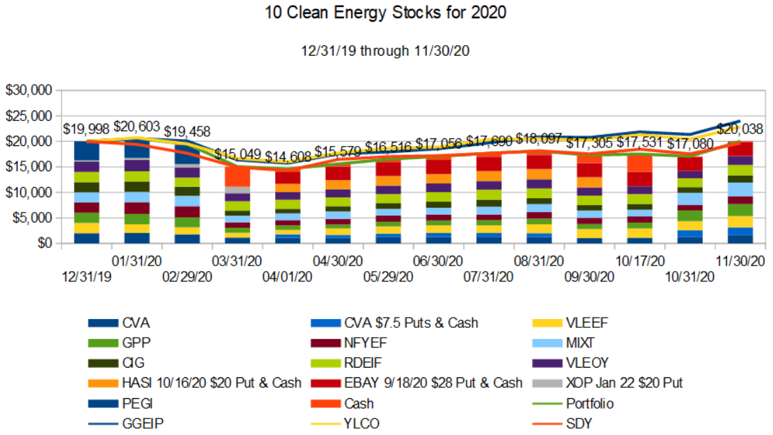 stock breakdown