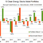 10 CES annual returns