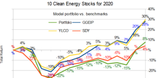 Model portfolio v benchmarks