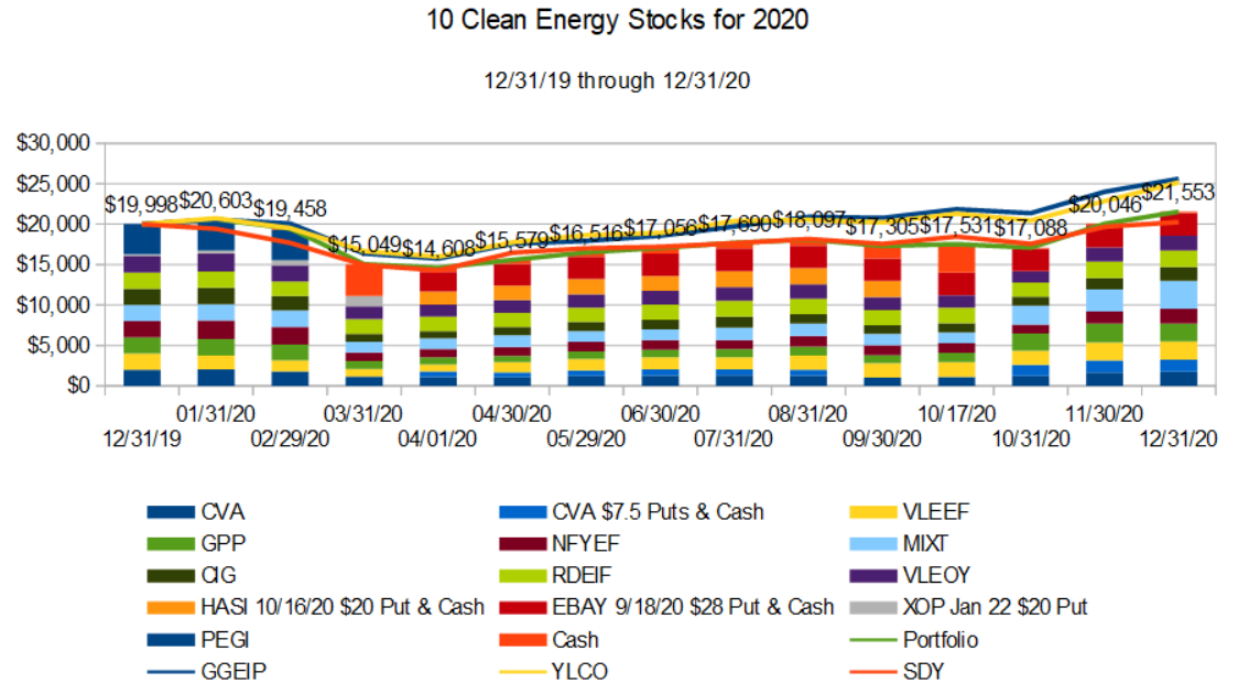 http://www.altenergystocks.com/wp-content/uploads/2021/01/10-CES-for-2020-stocks-final.png