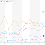 Clean energy stocks 2H 2020