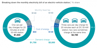 demand charge impacts on DC Fast Charger costs