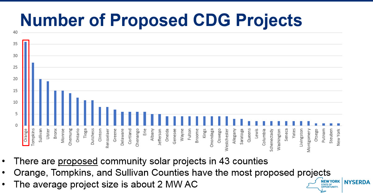 Suncommon breaks ground on a new Community Solar project in the Hudson ...