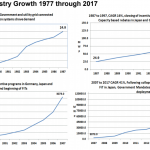 PV industry growth 1977-2017
